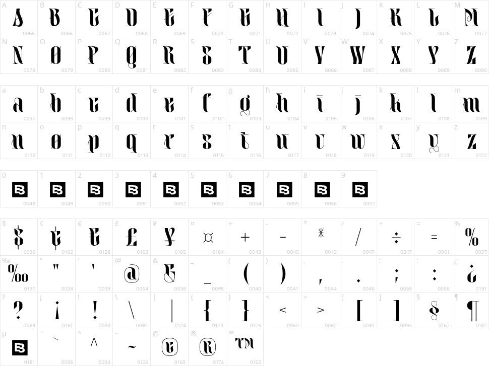 Realitas Character Map