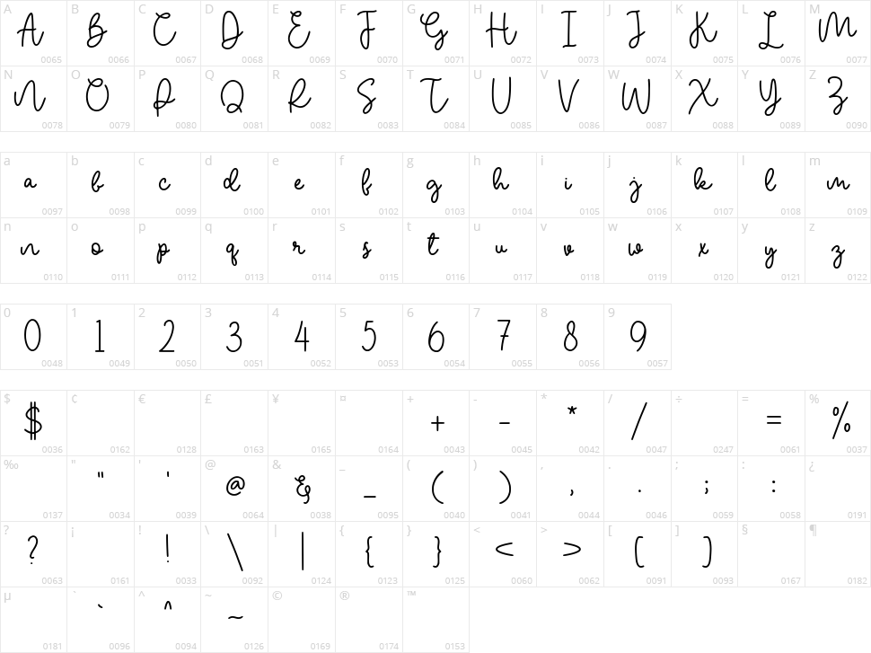 Realitta Character Map