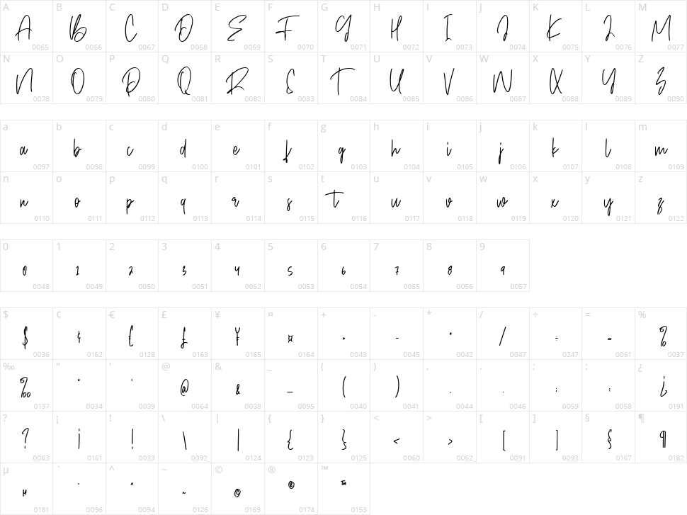 Reality Clubs Character Map