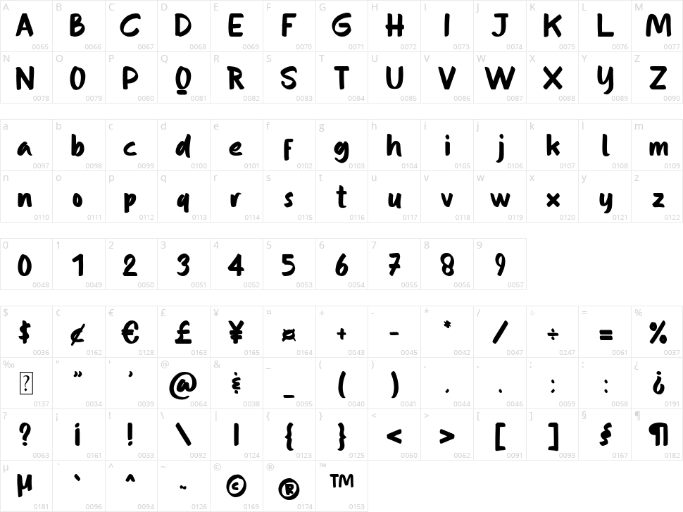 Reality Goals Character Map