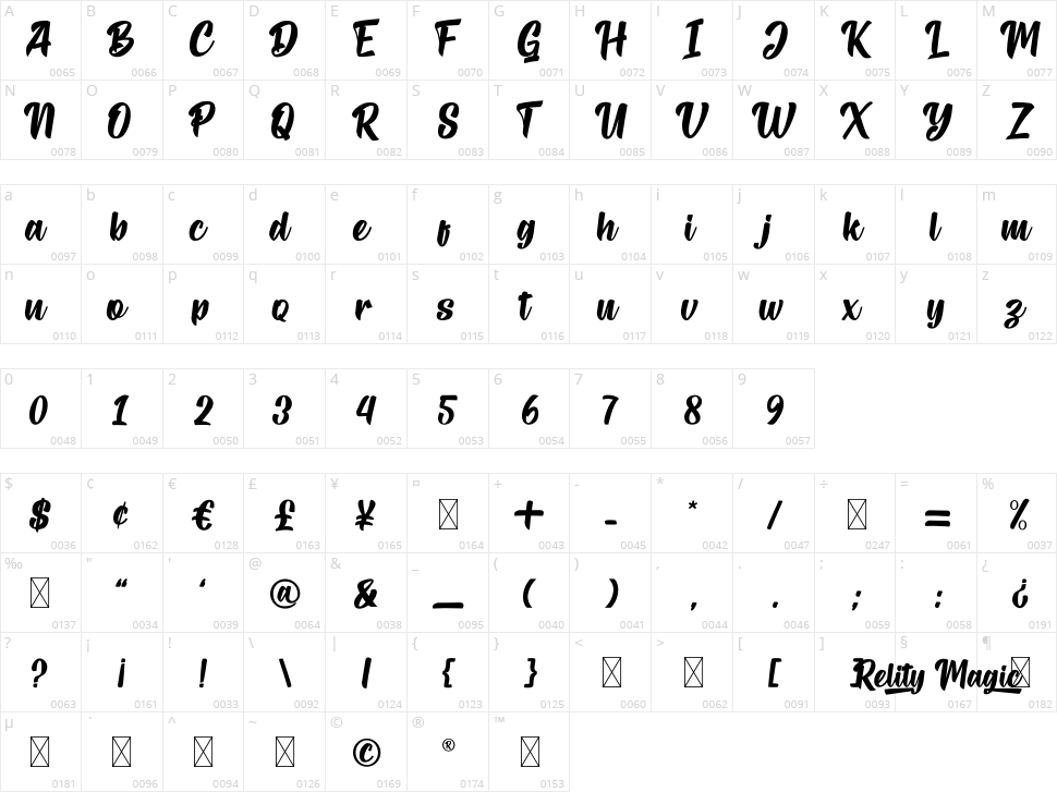 Reality Magic Character Map
