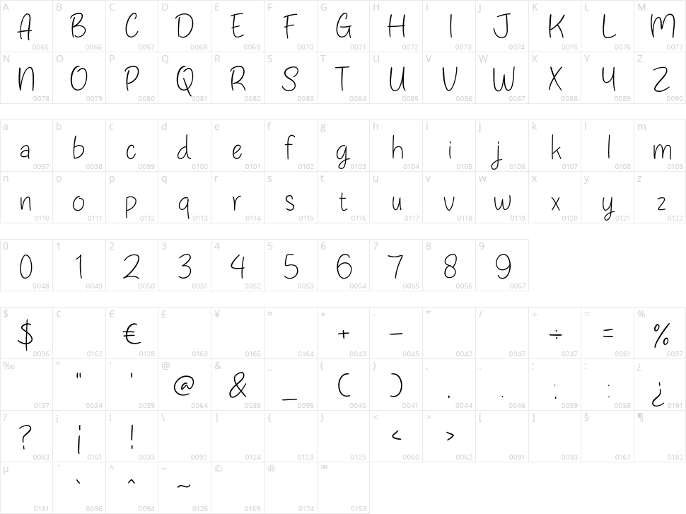 Reality Scene Character Map