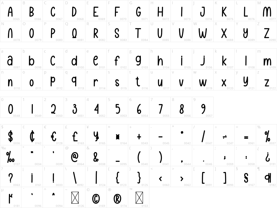 Reality Show Character Map