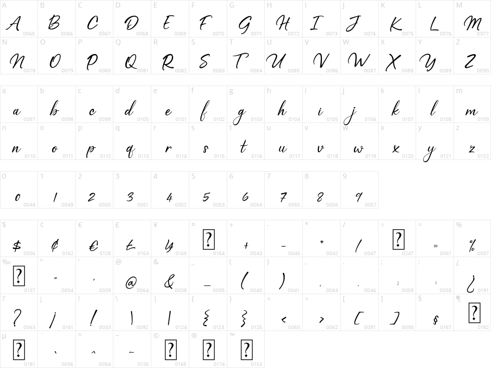 Reality Character Map