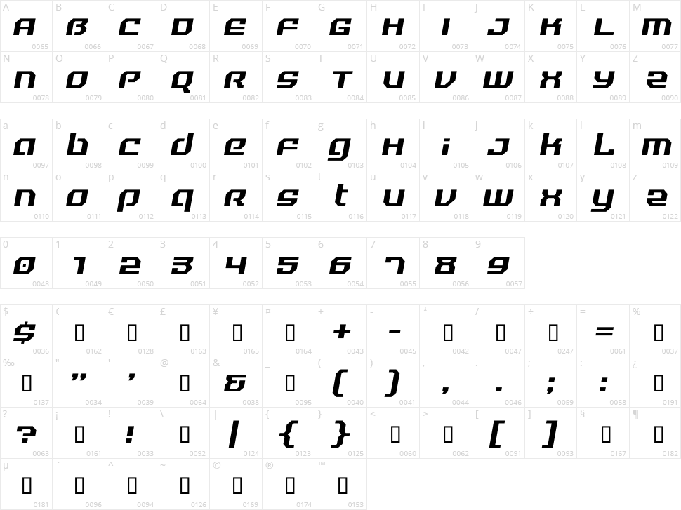 Reality Hyper Character Map