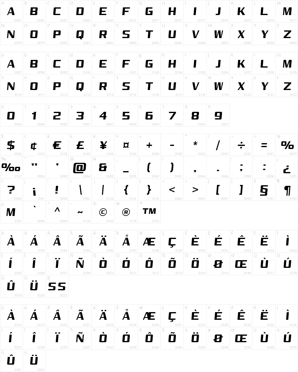 Reality Pursuit NC Character Map