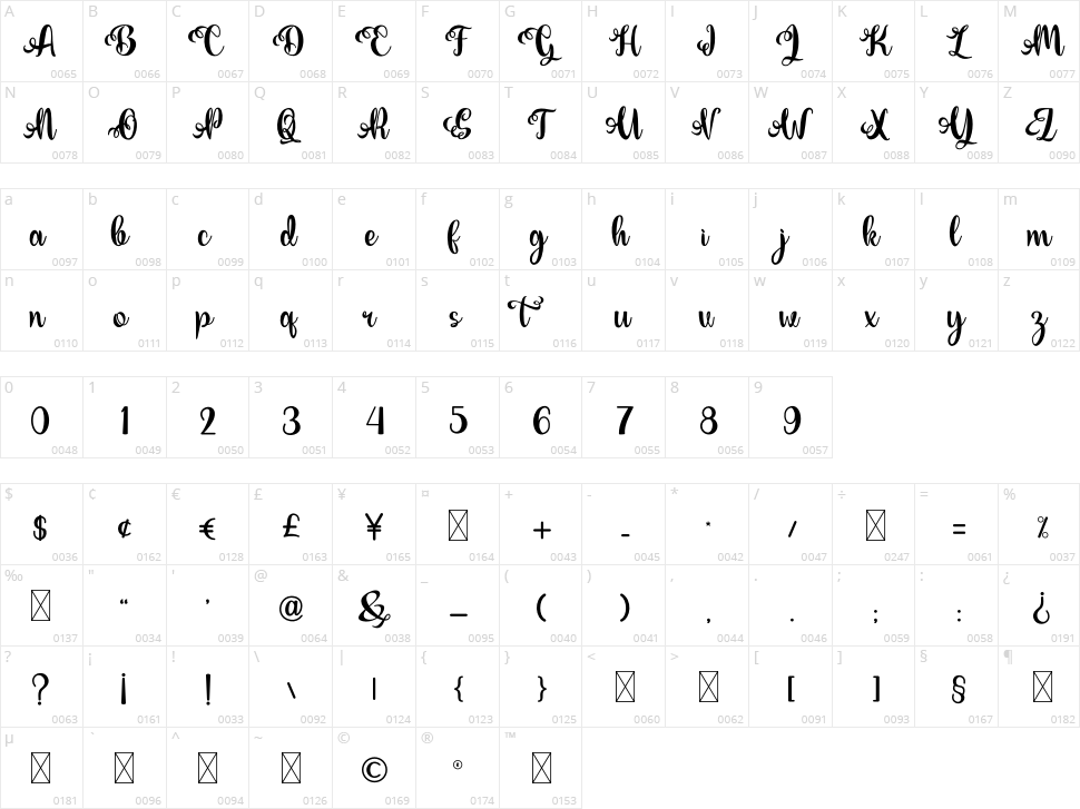 Realiy Character Map