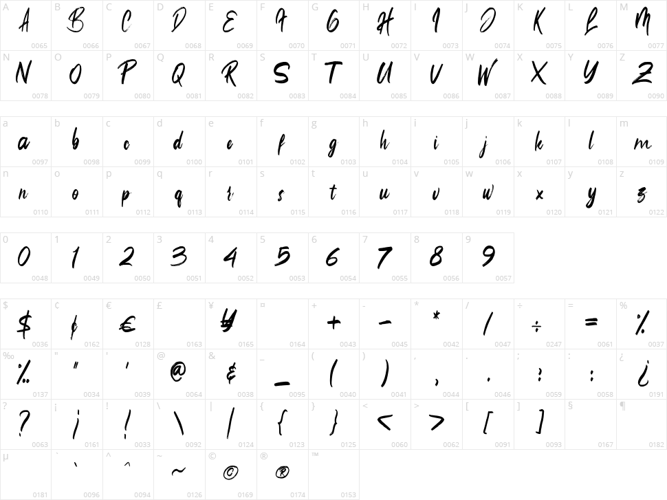 ReallistiC Character Map