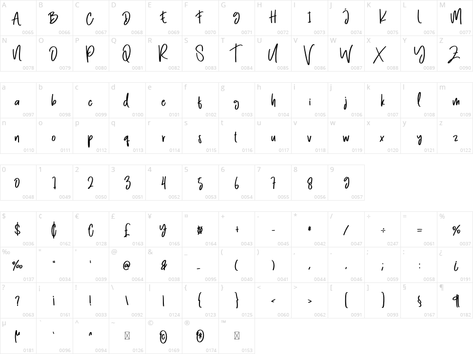 Really Character Map