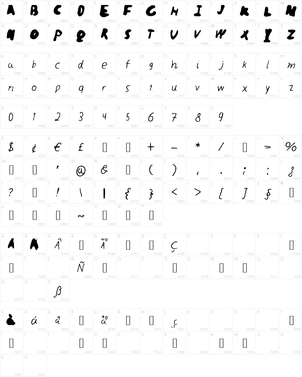Realme Character Map