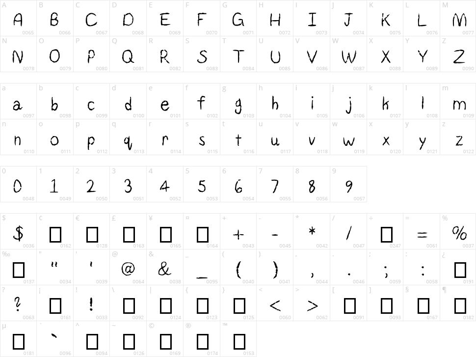 Reaper Character Map