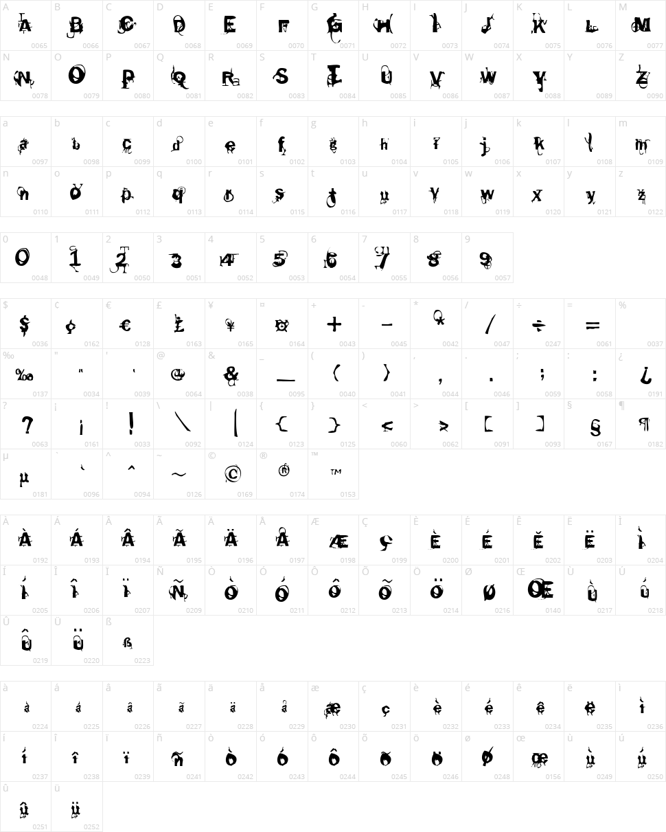 Reappeat Character Map