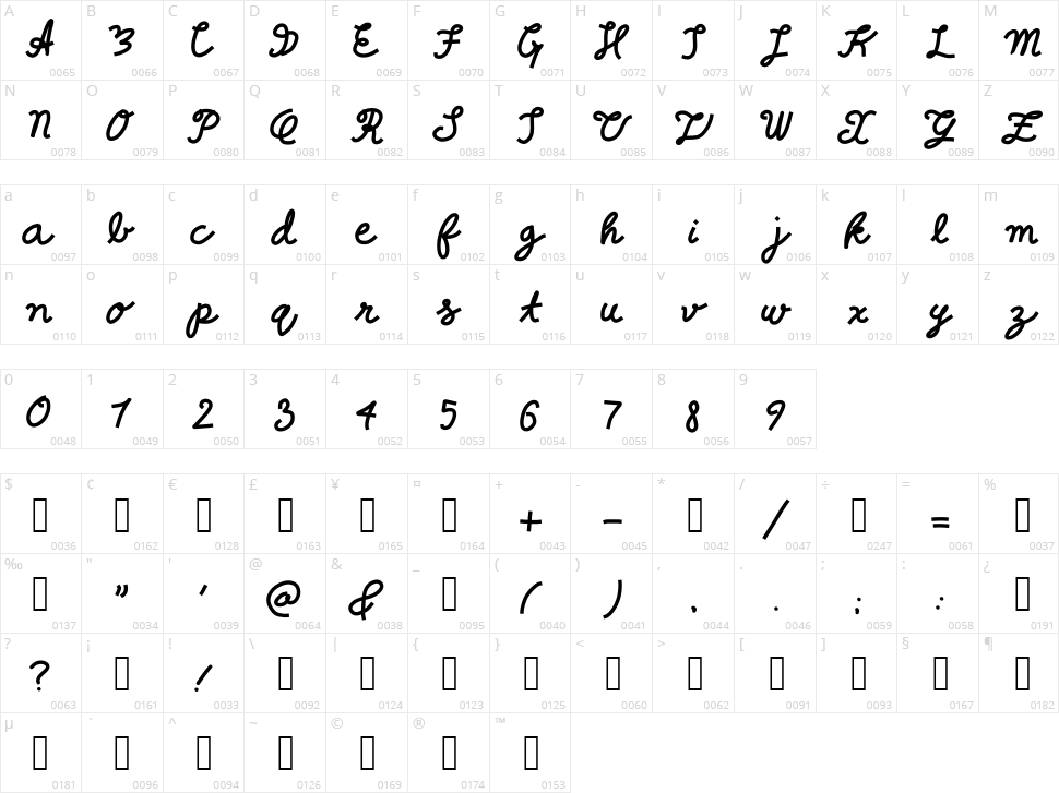Reason to believe Character Map