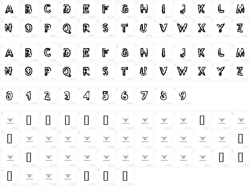 Reason to see Evil Character Map