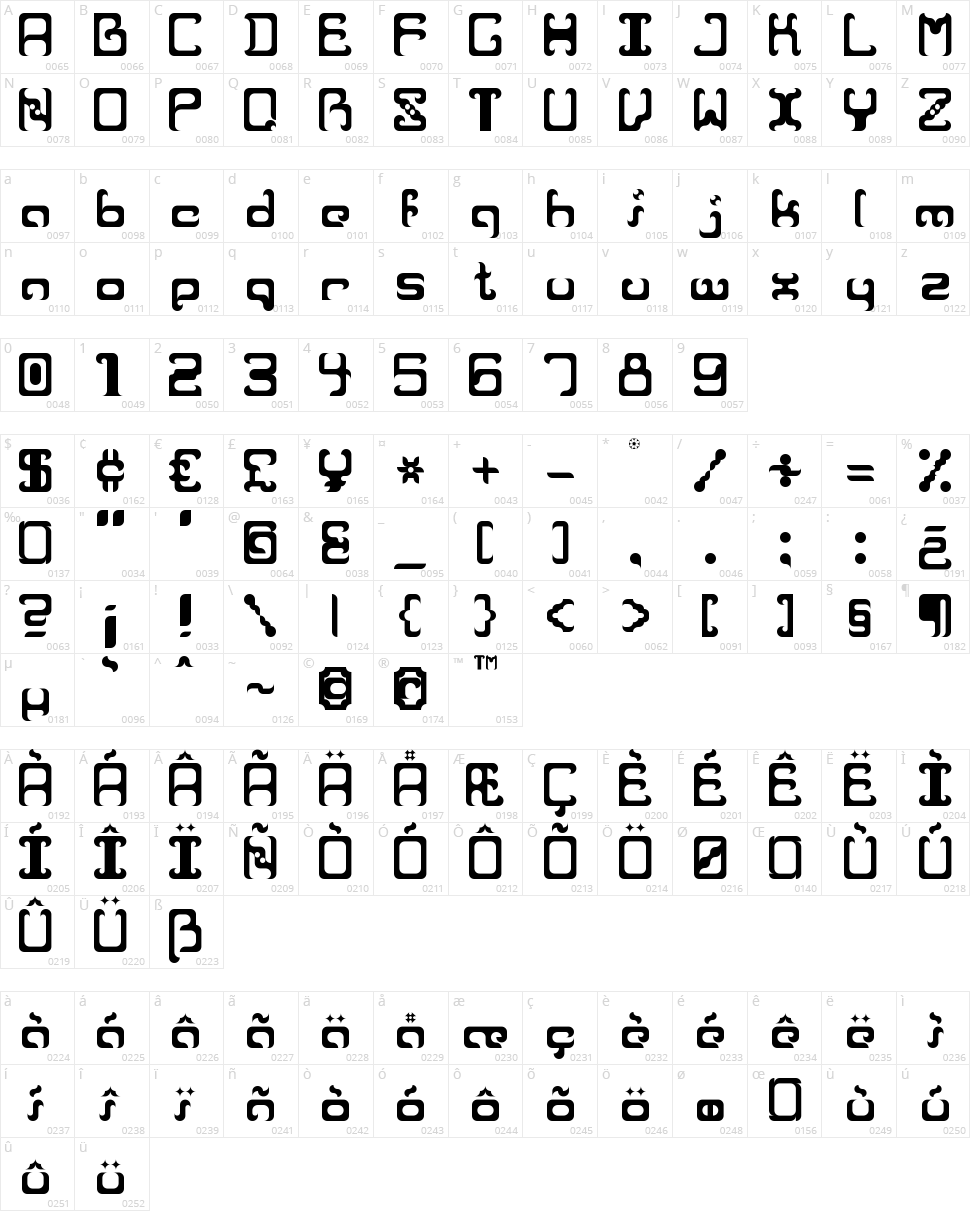 Reaver Character Map