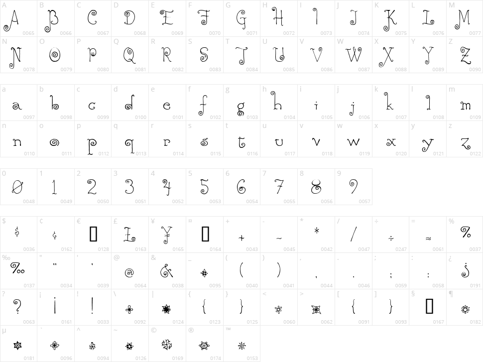 Rebecca Character Map