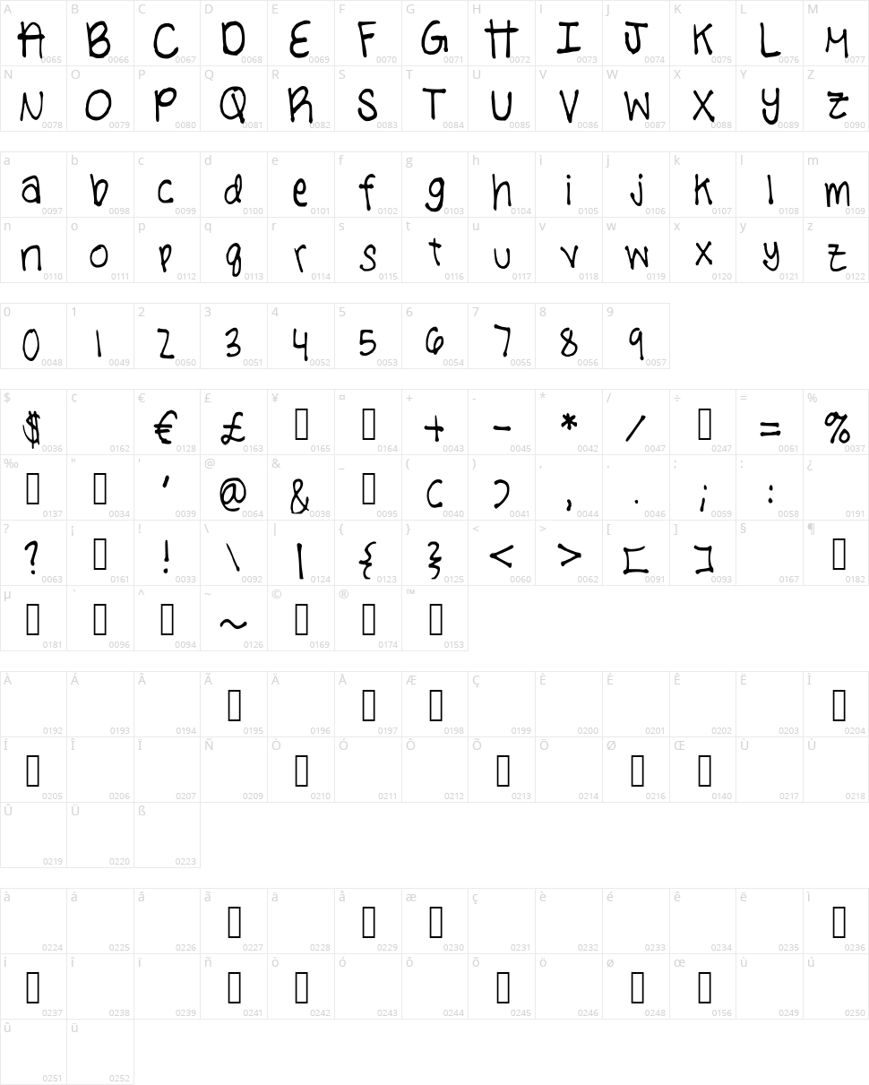 Rebecca Character Map