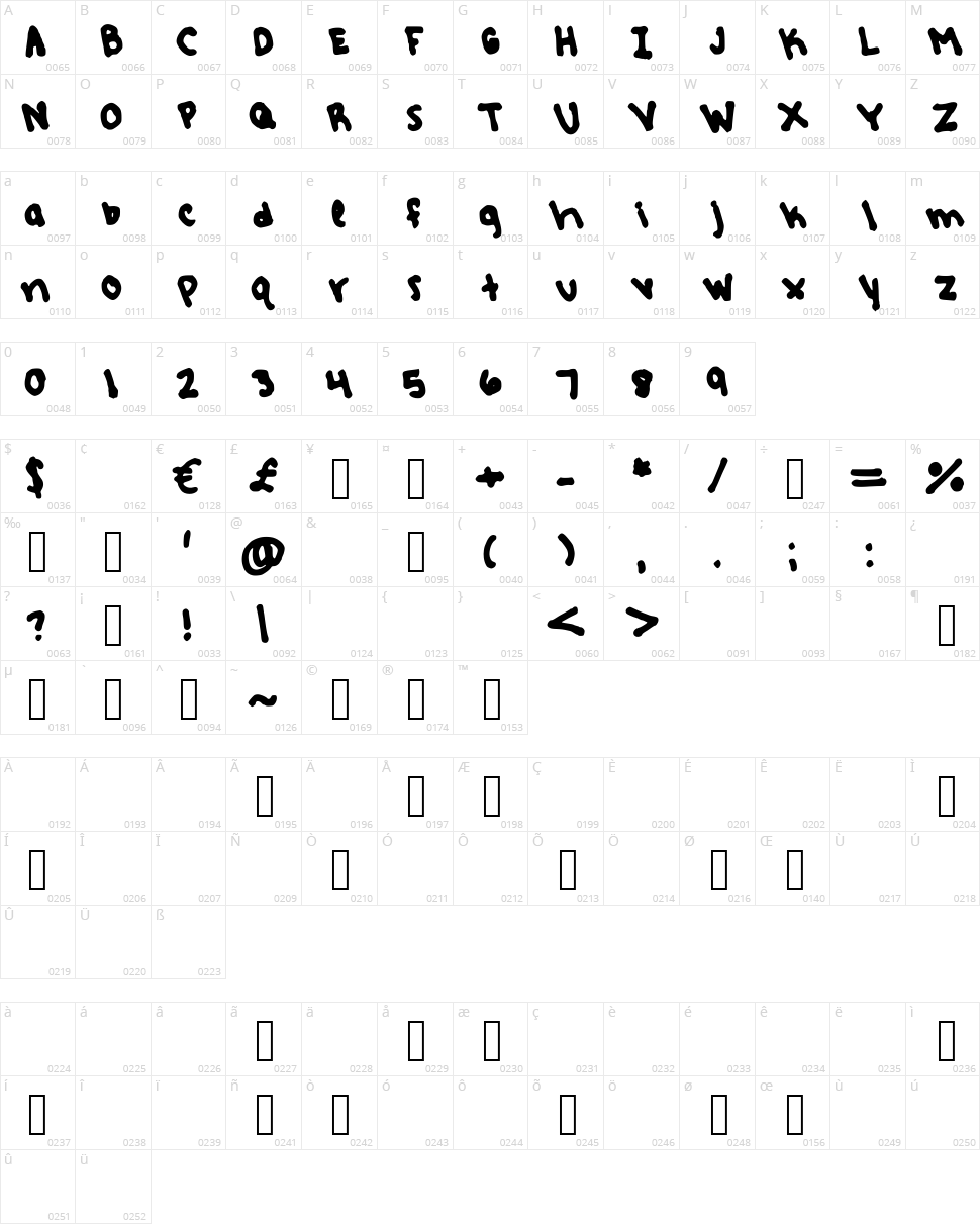 Rebeccas Handwriting Character Map
