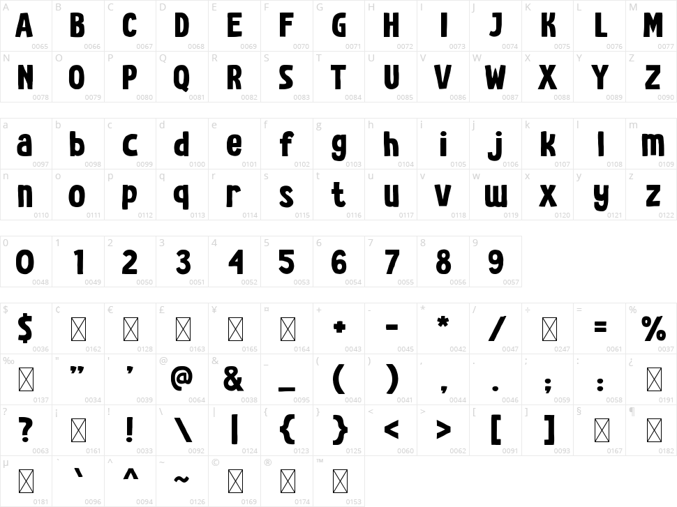 Rebel Kids Character Map