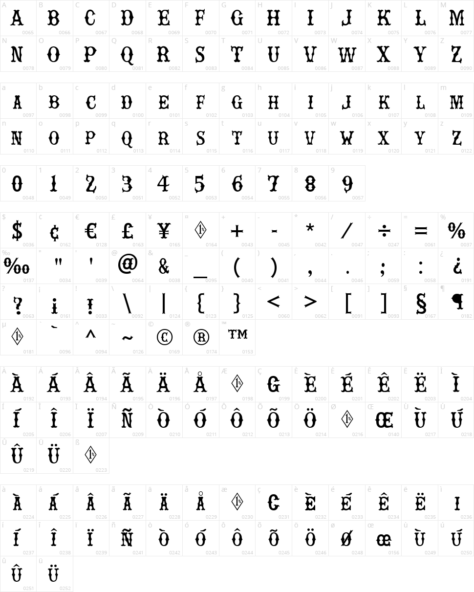 Rebel Bones Character Map