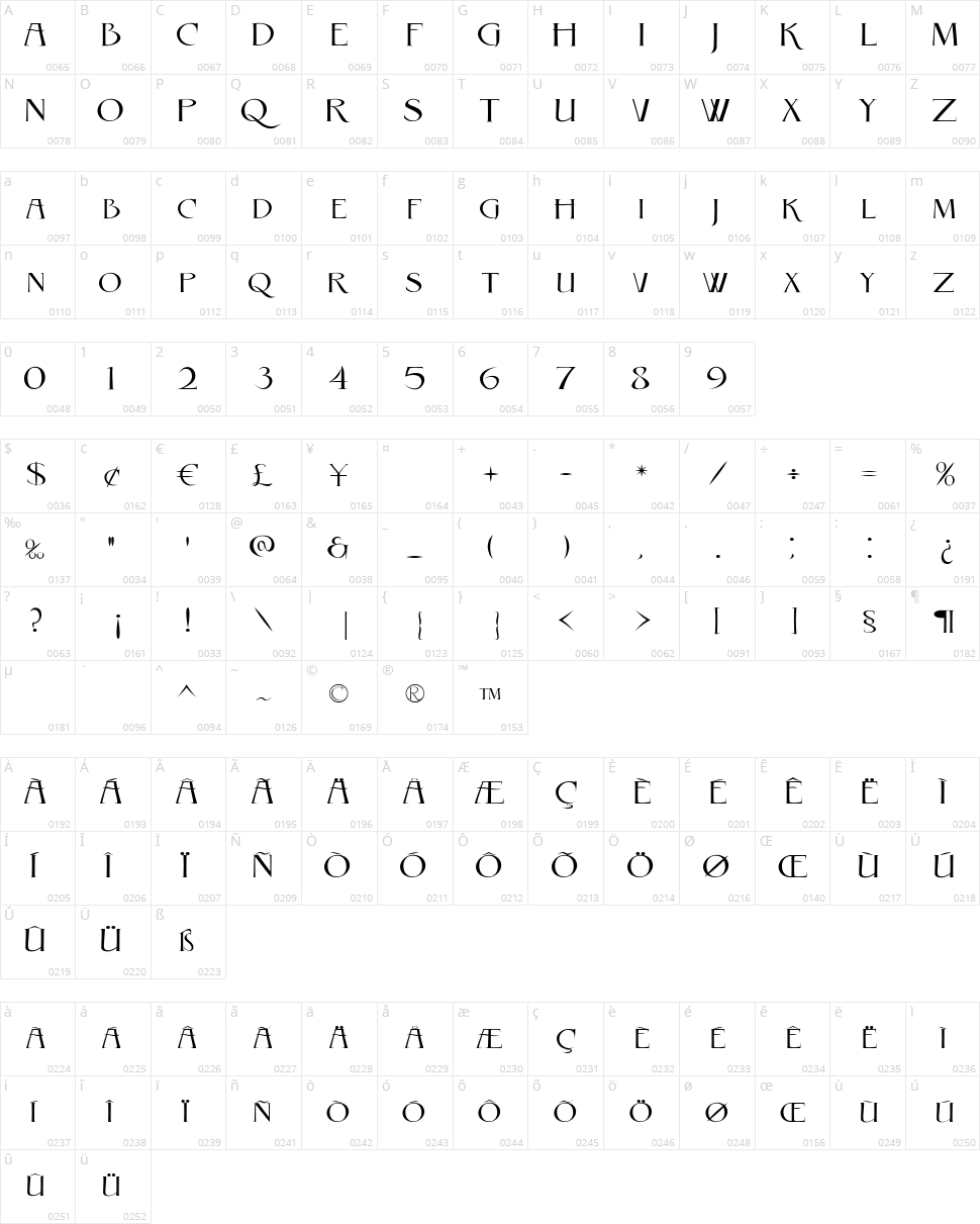 Rebel Caps Character Map