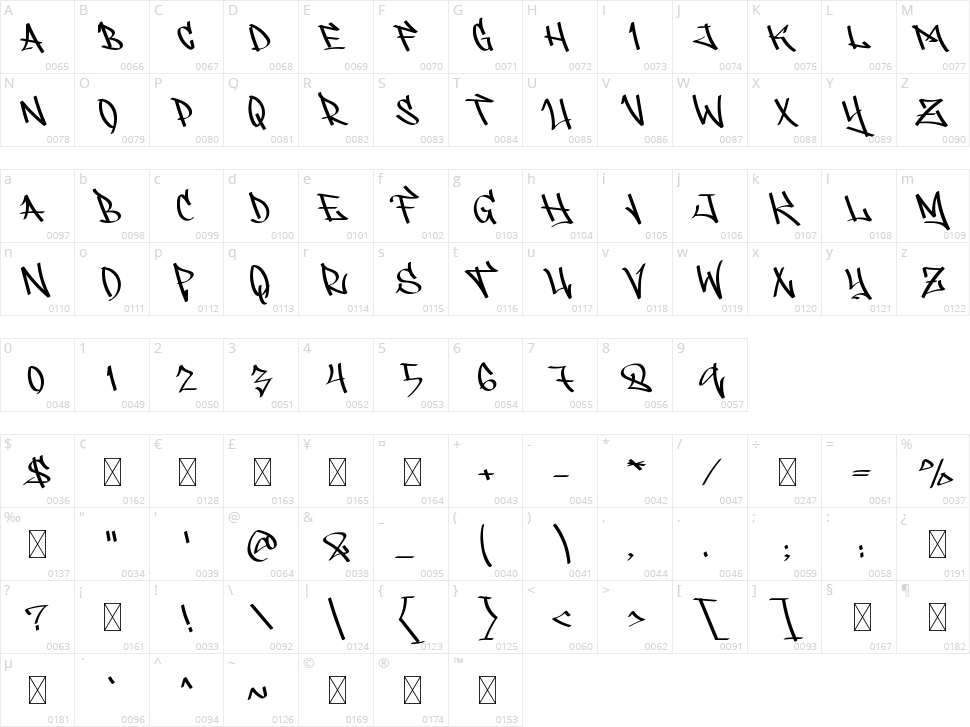 Rebelious Character Map