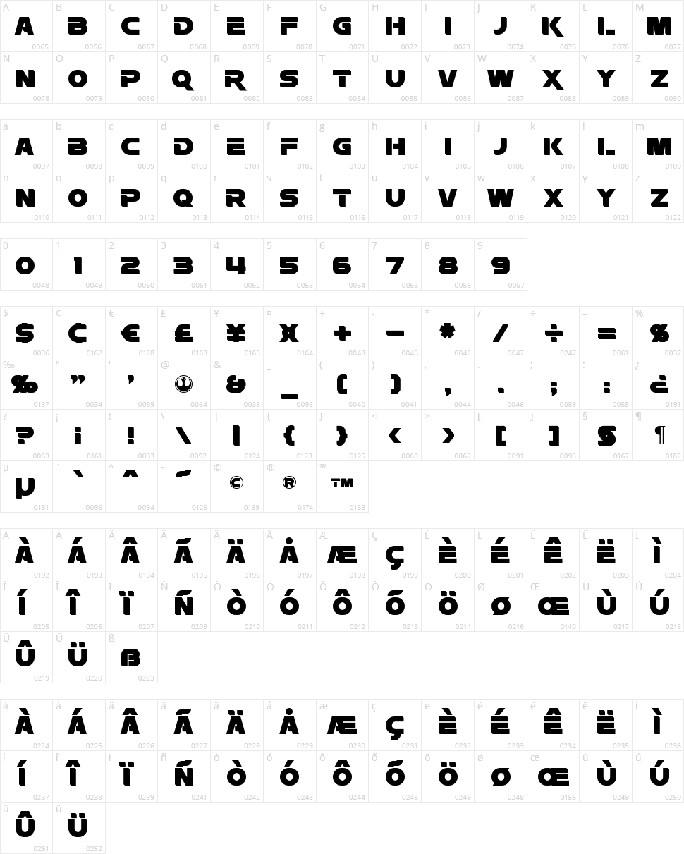 Rebellion Character Map