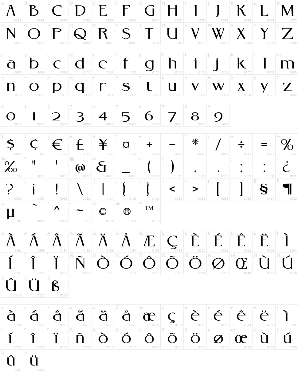 Rebel Redux Character Map