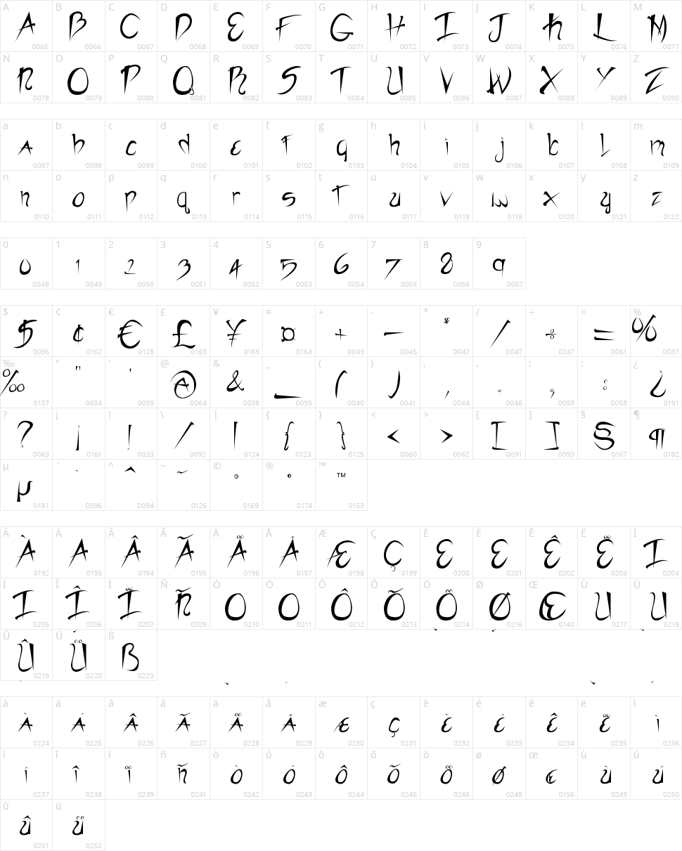 Rebel Slasher Character Map