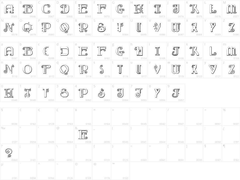 Rebimboca Character Map