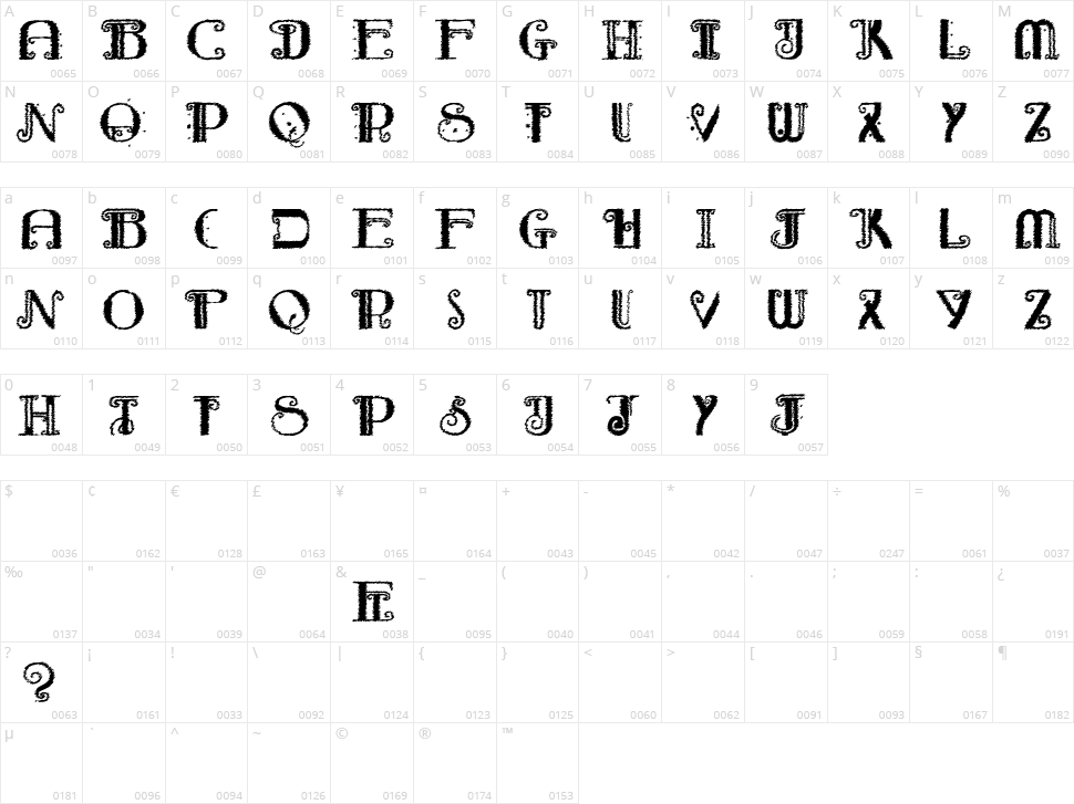 Rebimboca Trash Character Map