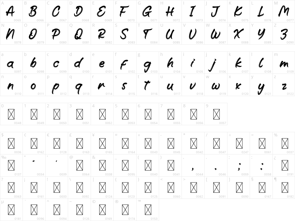 Reborn Character Map