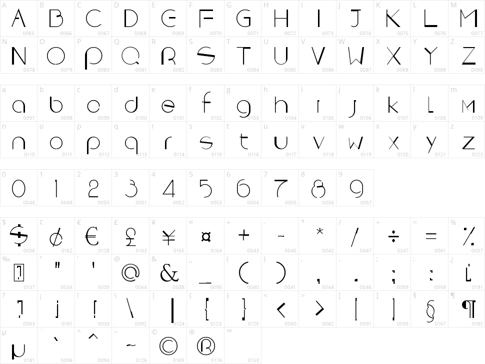 RebornX Character Map
