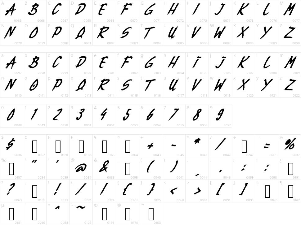 Rebuilt Character Map