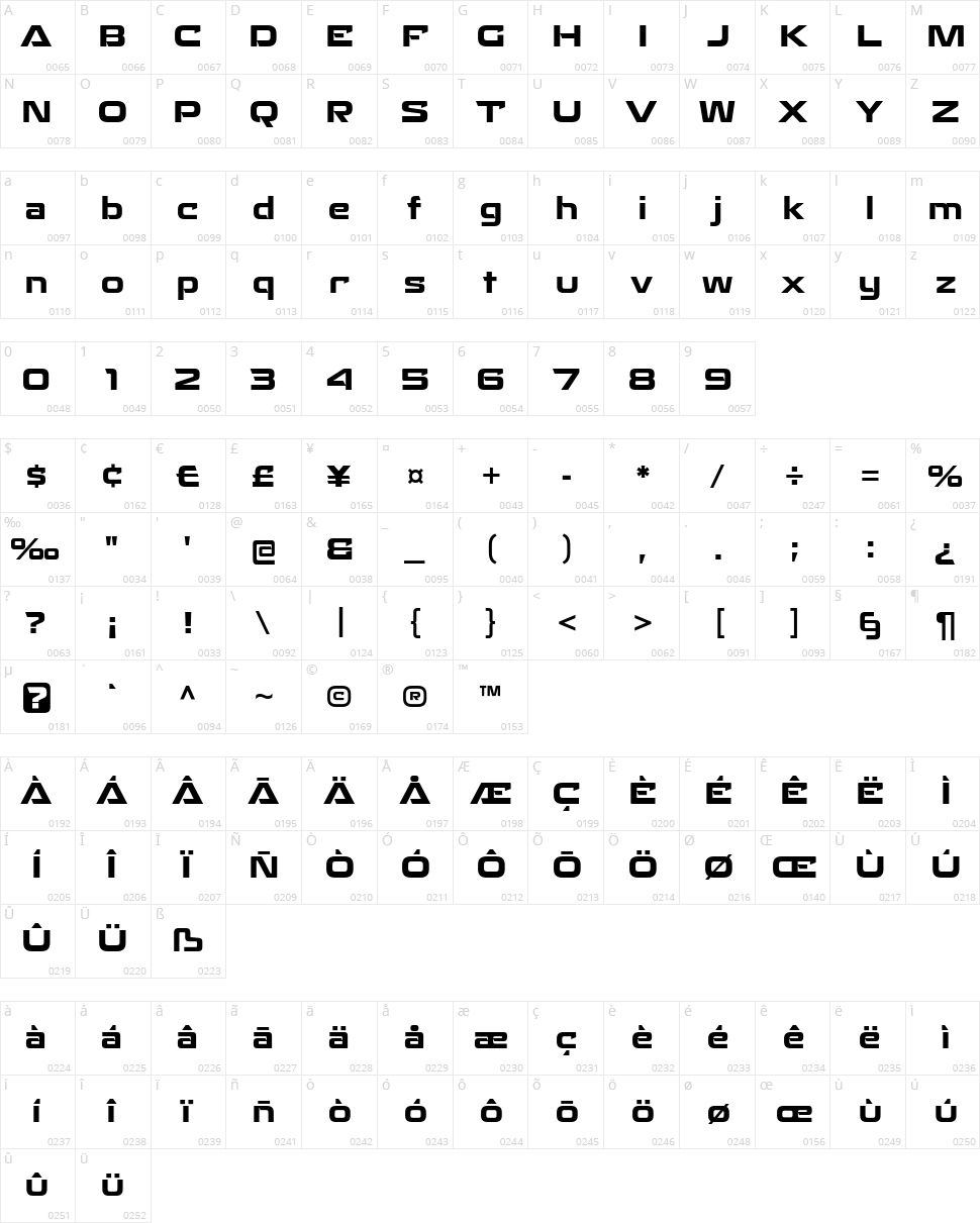 Recharge Character Map