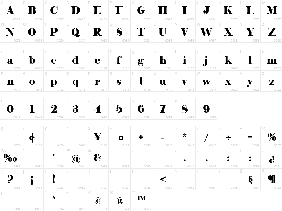Rechdoor Character Map