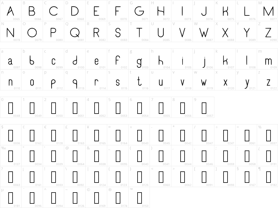 Recinos Script Character Map