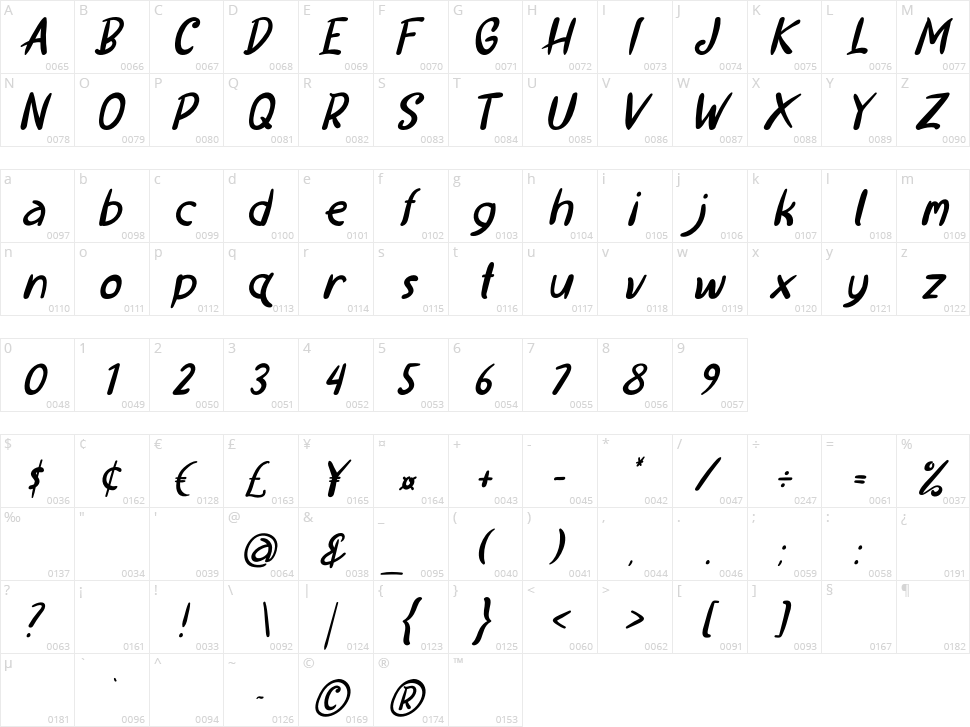 Recipety Character Map