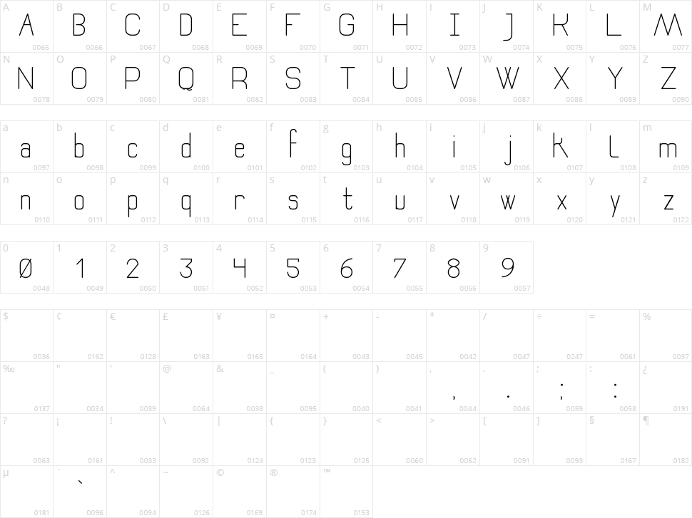 Recoleta Sans St Character Map