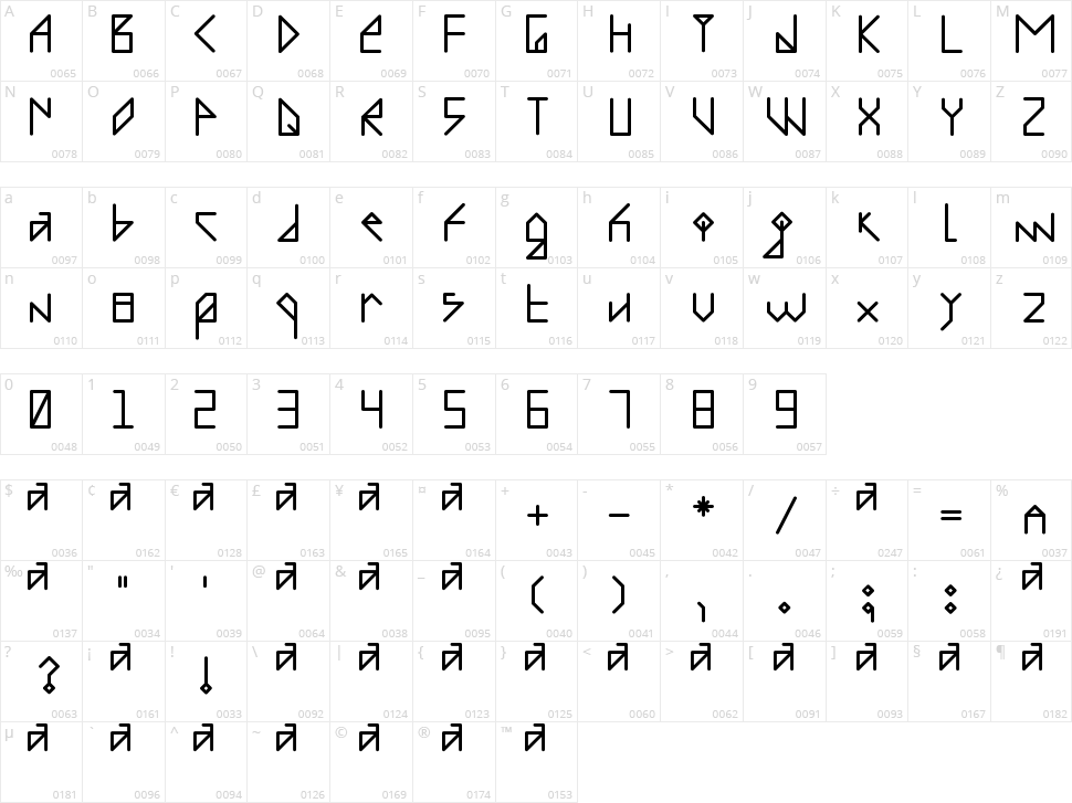 Recombinante Character Map