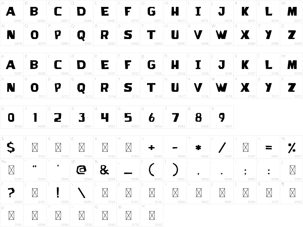 Record Man Character Map