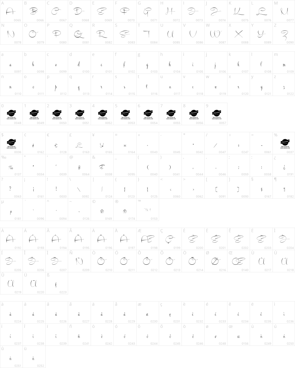 Recorda Script Character Map