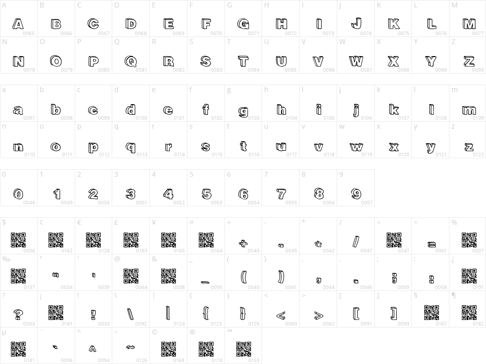 Recreational Character Map