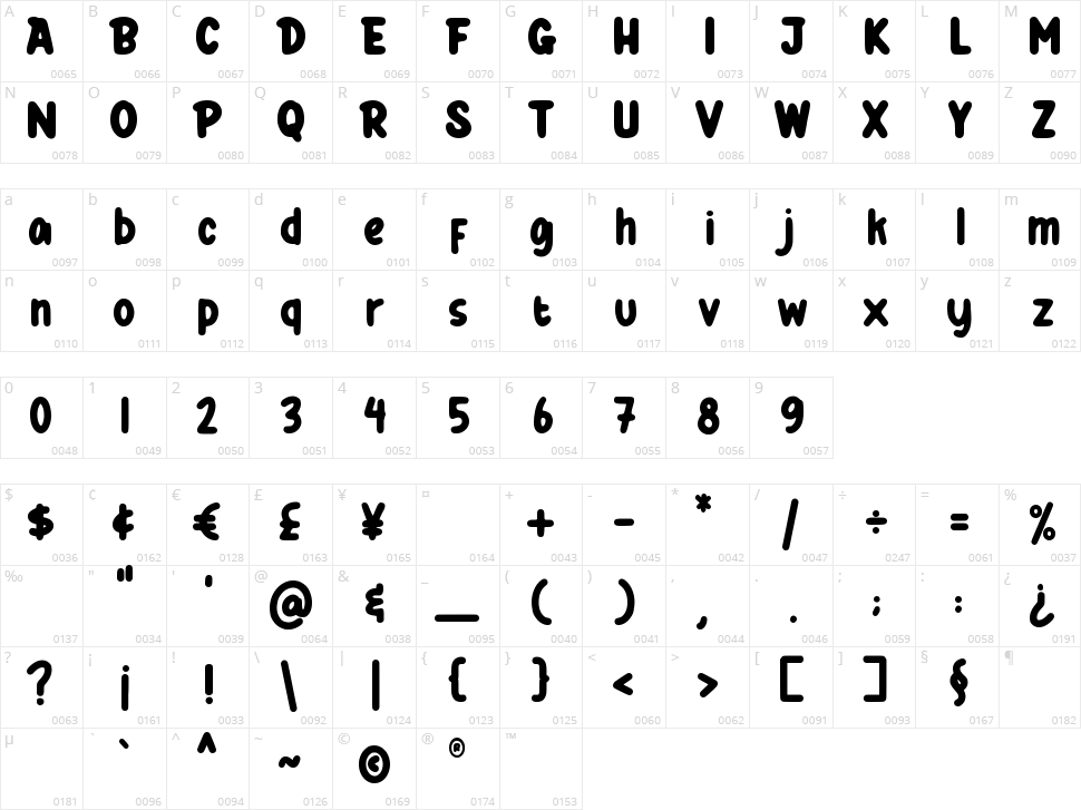 Red Burger Character Map