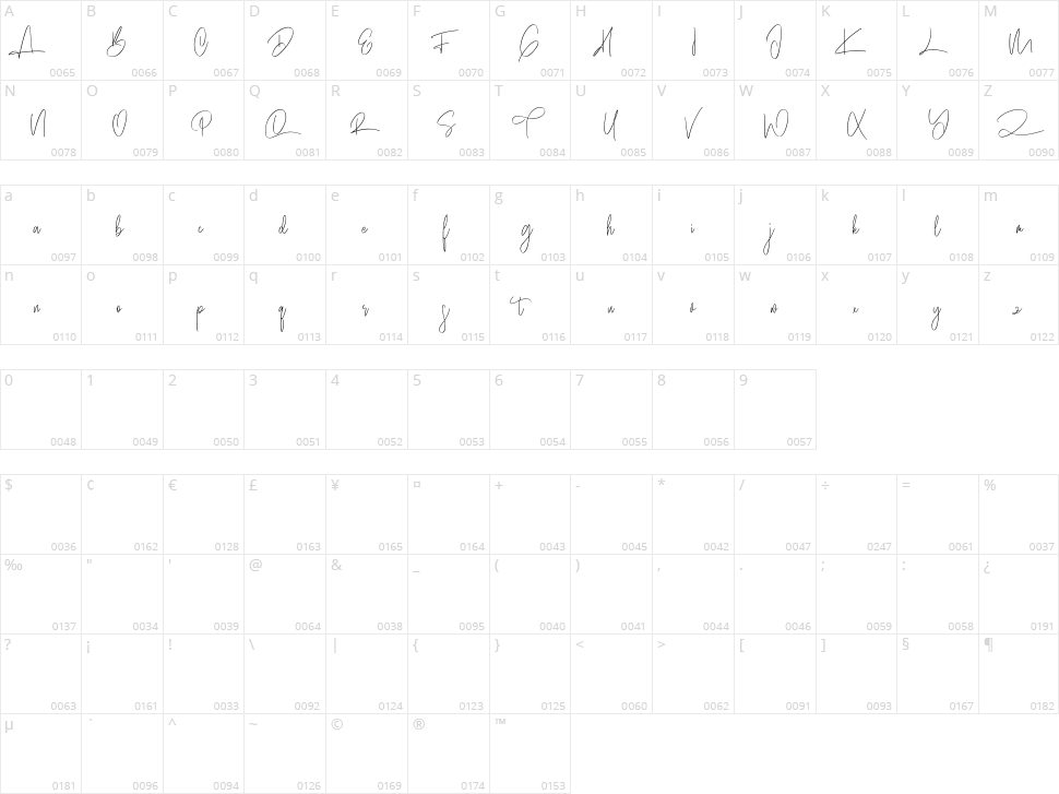 Red Chute Character Map