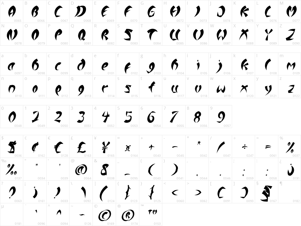 Red Dragons Character Map