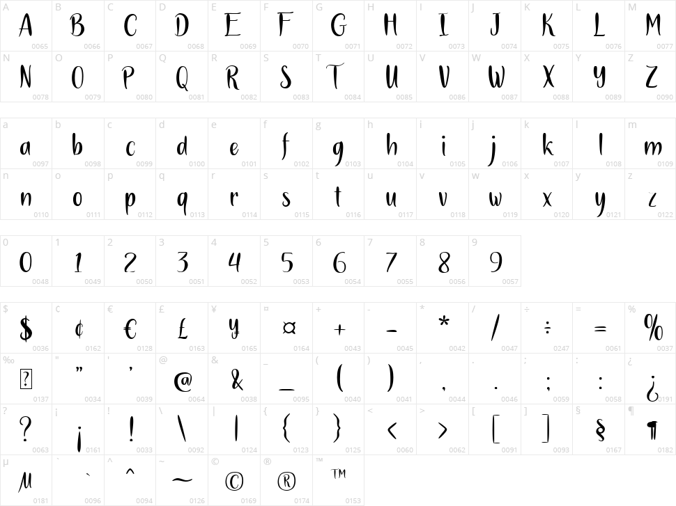 Red Gradient Character Map