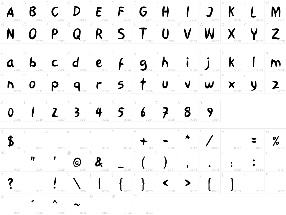 Red Hot Chili Character Map