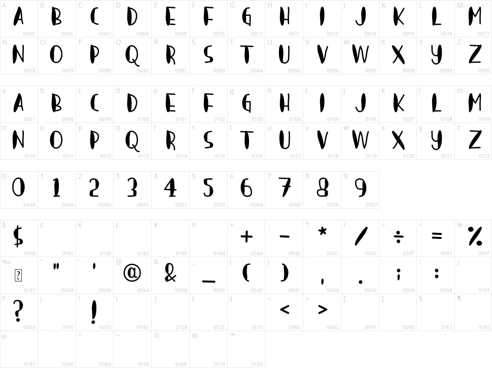 Red Mango Character Map