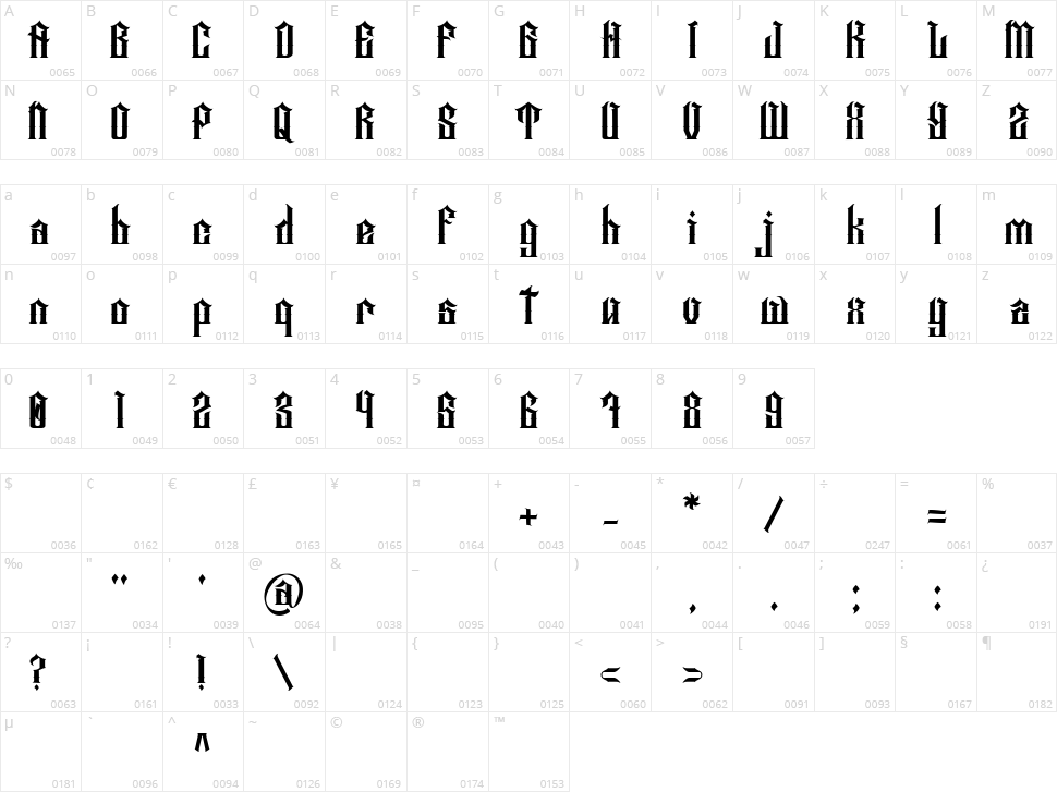 Red Royale Character Map